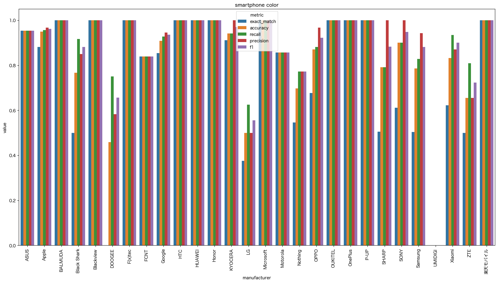 smartphone_color_by_manufacture