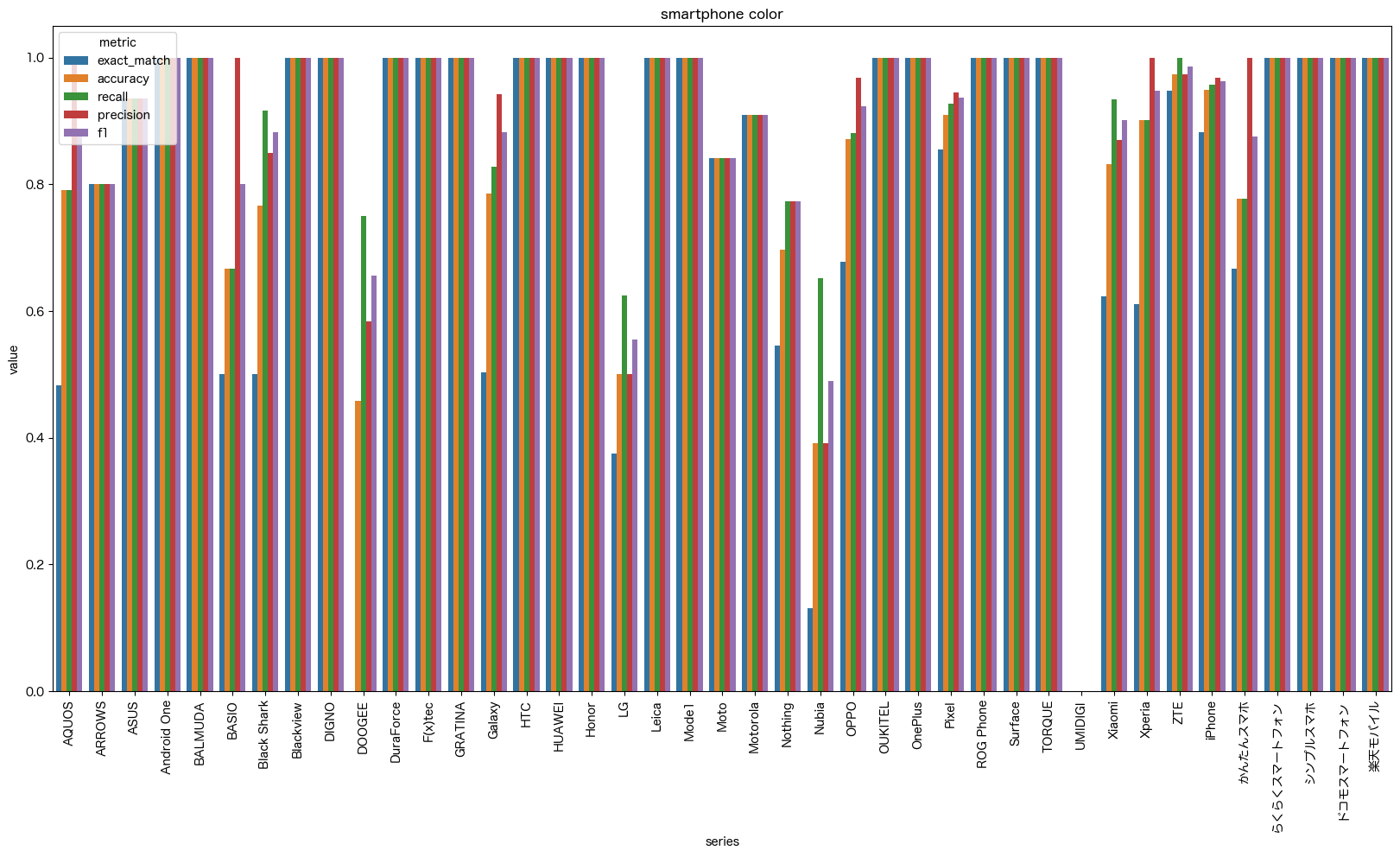 smartphone_color_by_series