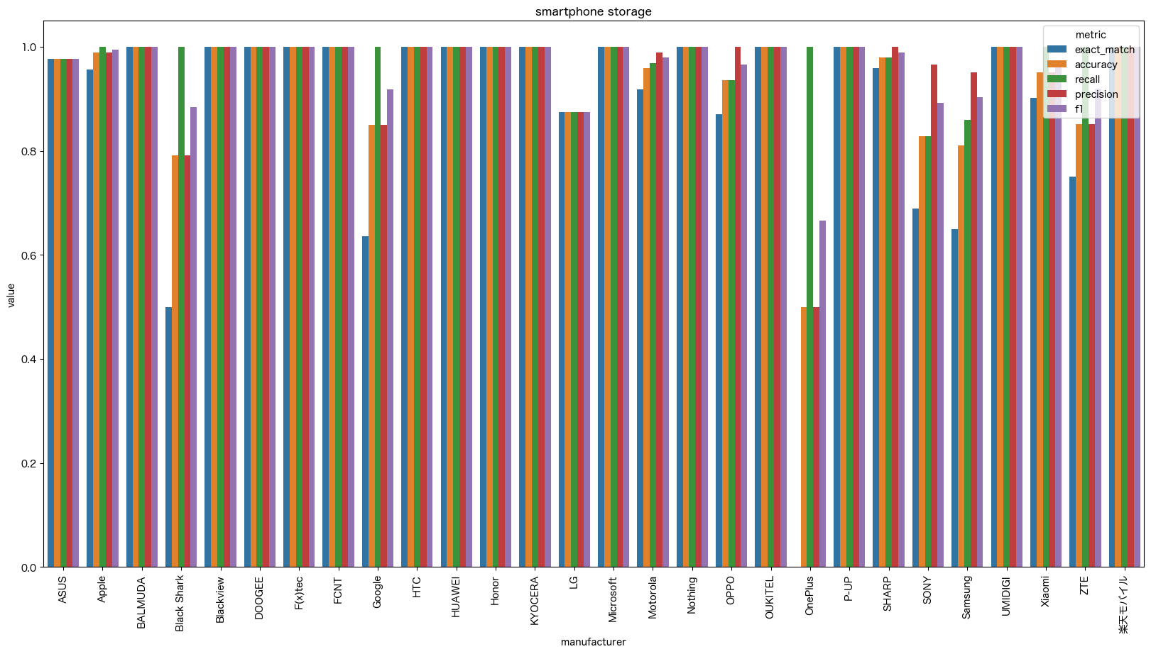smartphone_storage_by_manufactures