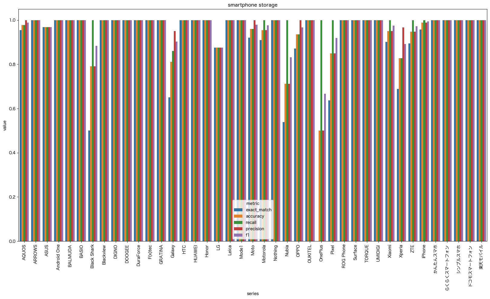 smartphone_storage_by_series