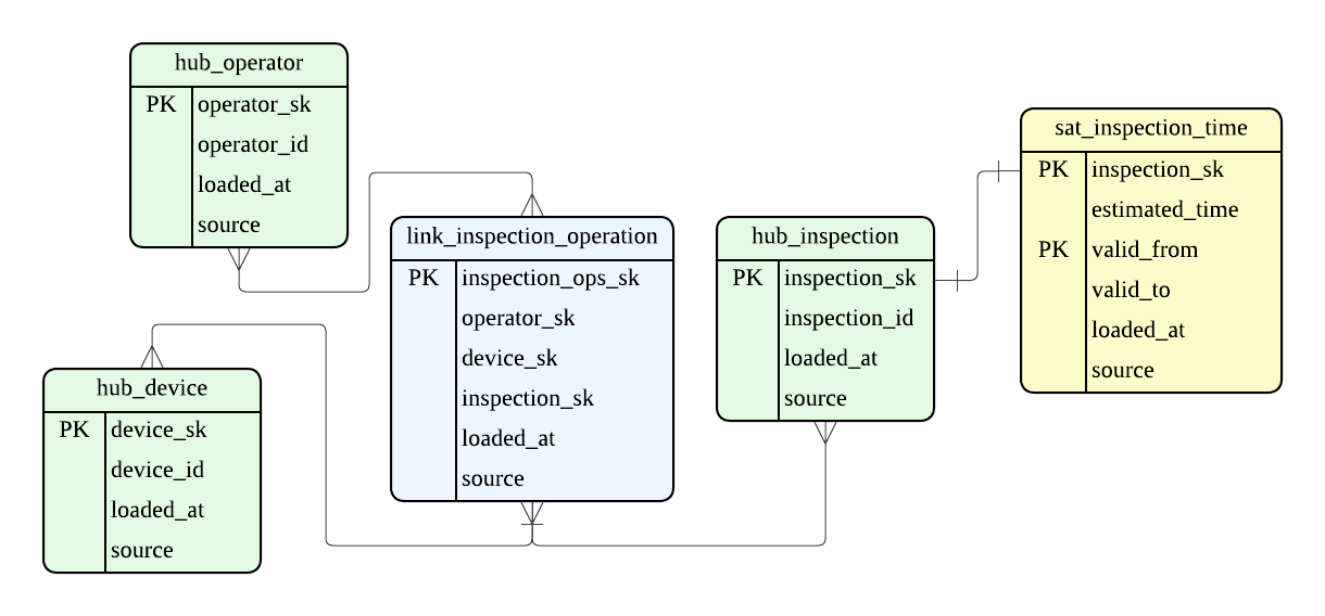 inspection operation Link