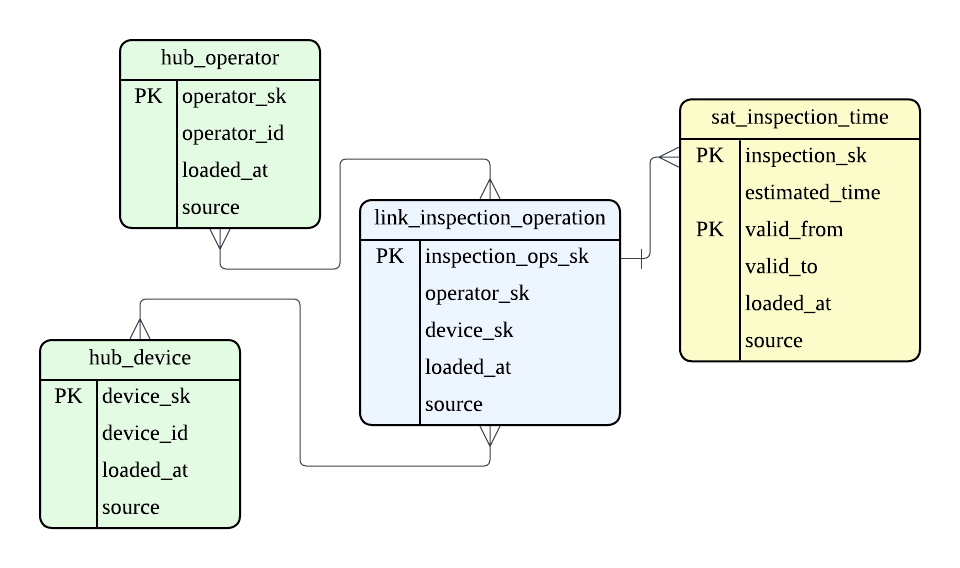 inspection Satellite