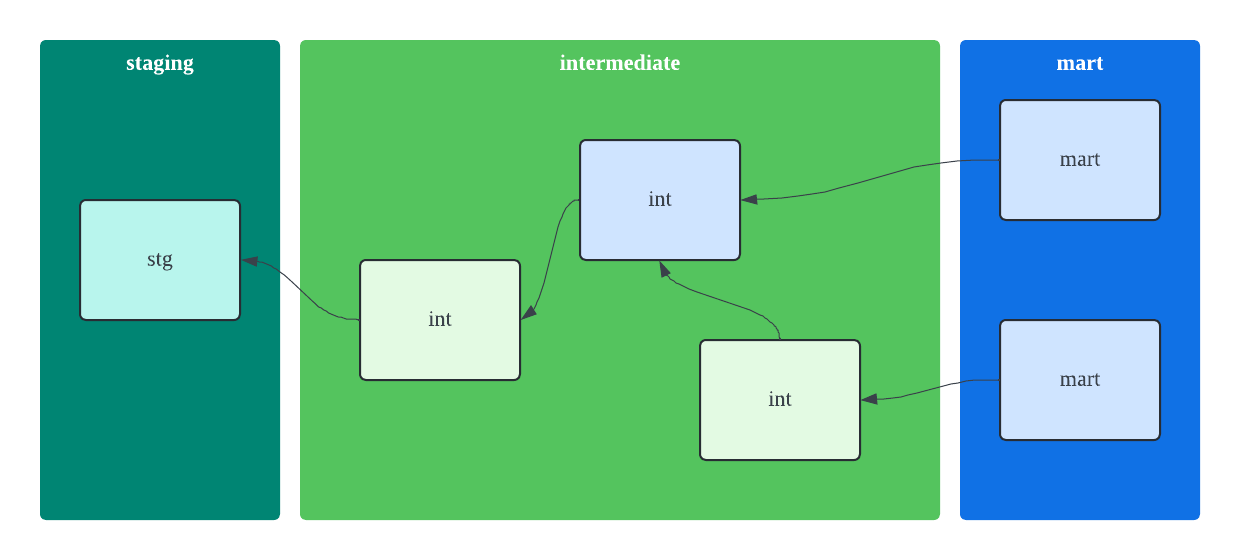 spaghetti lineage