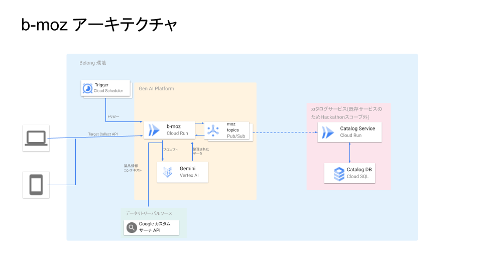 b-moz-architecture.png