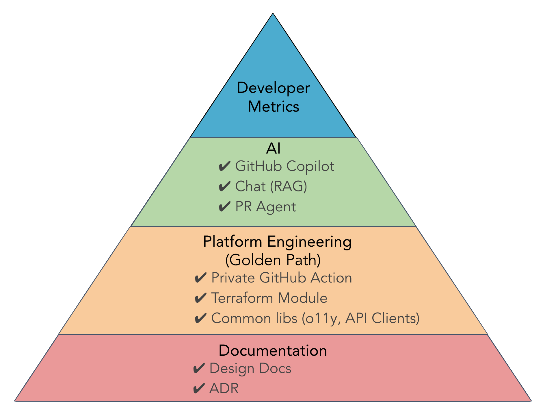 belong-productivity-pyramid.png